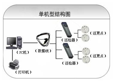 深圳坪山区巡更系统六号