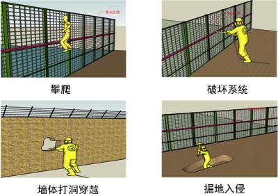 深圳坪山区周界防范报警系统四号