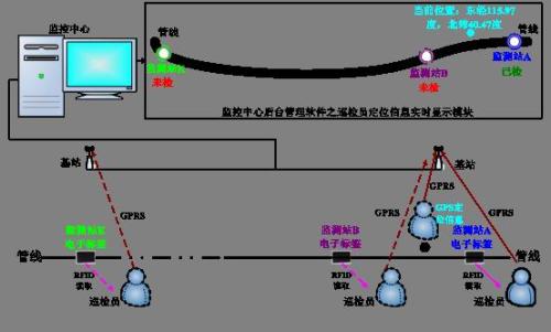 深圳坪山区巡更系统八号