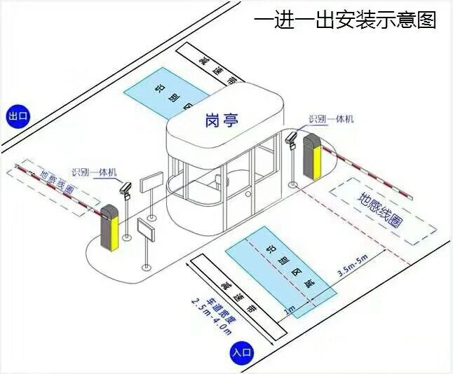 深圳坪山区标准车牌识别系统安装图