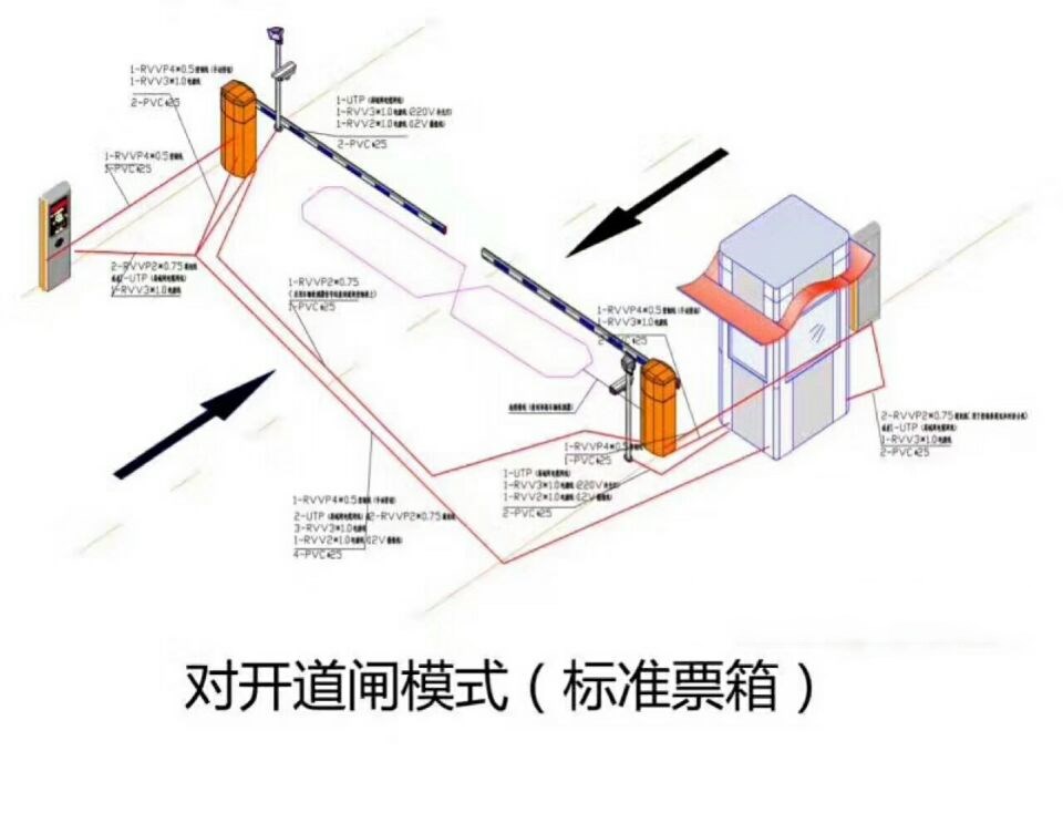 深圳坪山区对开道闸单通道收费系统