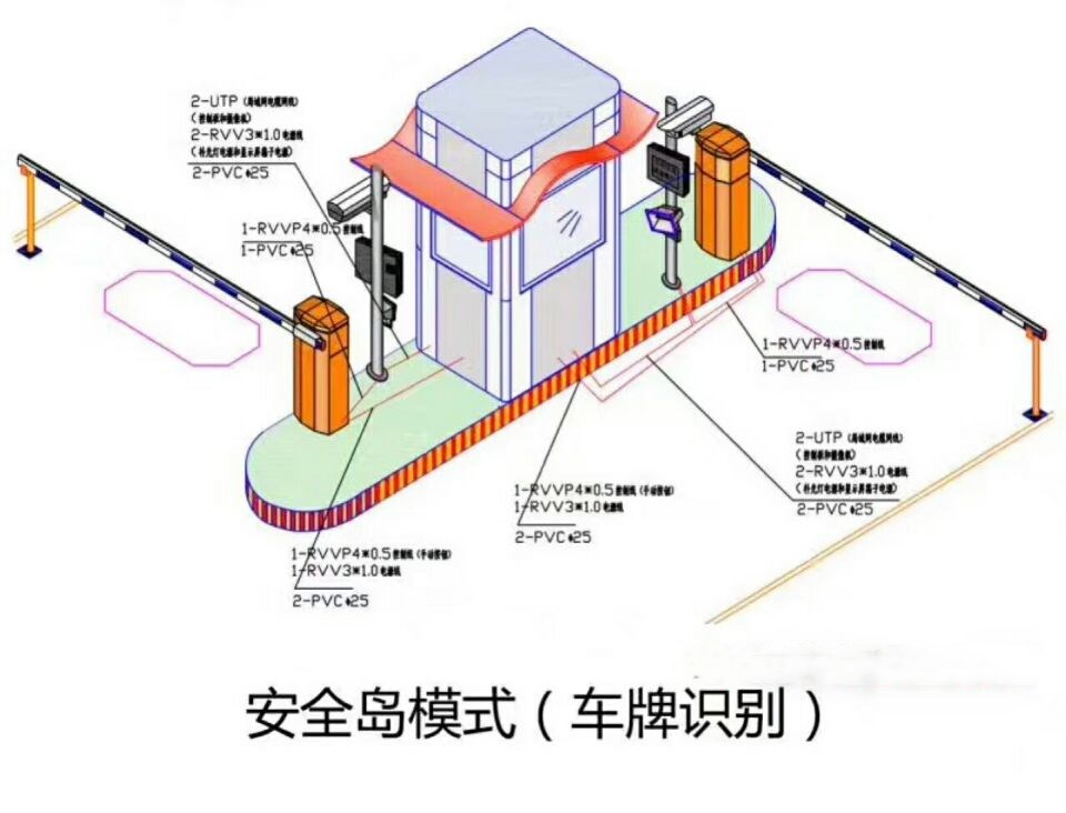 深圳坪山区双通道带岗亭车牌识别