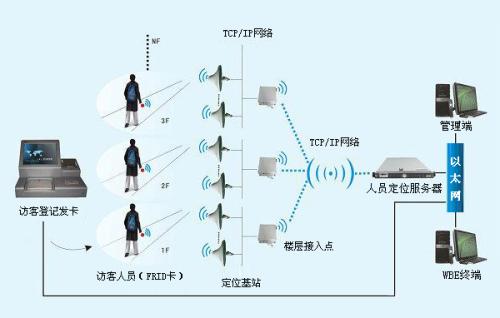 深圳坪山区人员定位系统一号