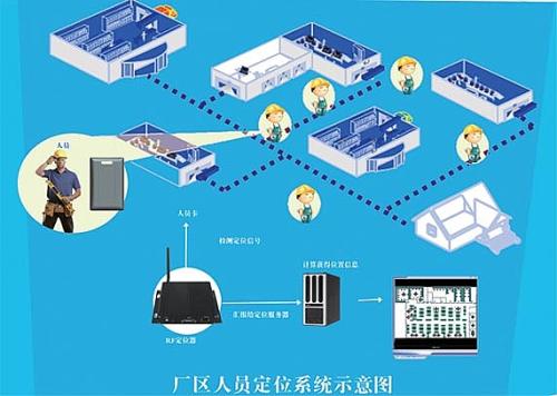 深圳坪山区人员定位系统四号