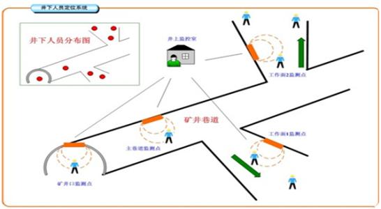 深圳坪山区人员定位系统七号